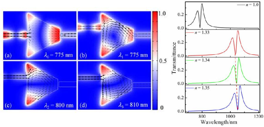 色情导航
周金力同学在美国物理联合会学术期刊《AIP Advances》上发表SCI学术论文.png